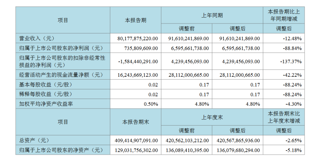 H1财报汇总：京东方、利亚德、雷曼、国星、康佳、聚飞、隆利…