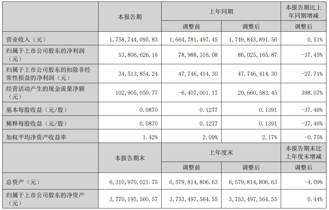 H1财报汇总：京东方、利亚德、雷曼、国星、康佳、聚飞、隆利…