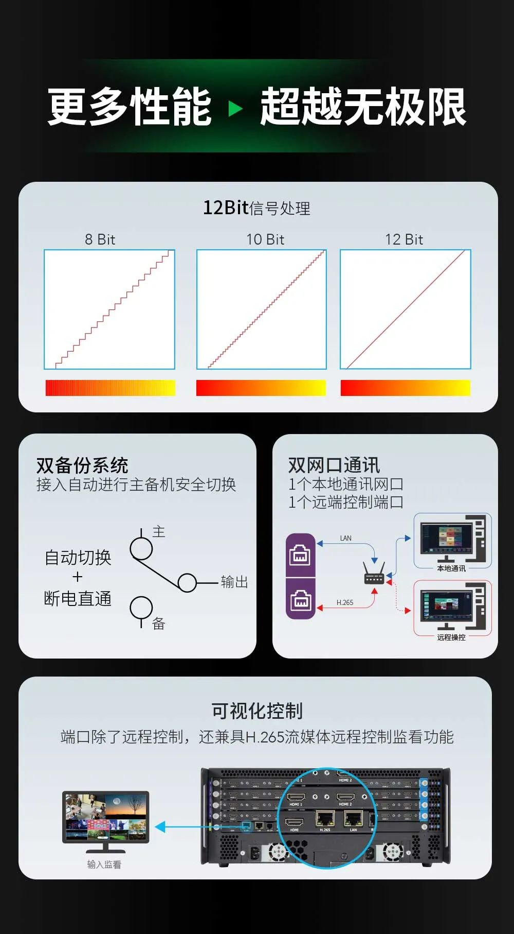 Q2系列 | 旗舰打造，性能升级