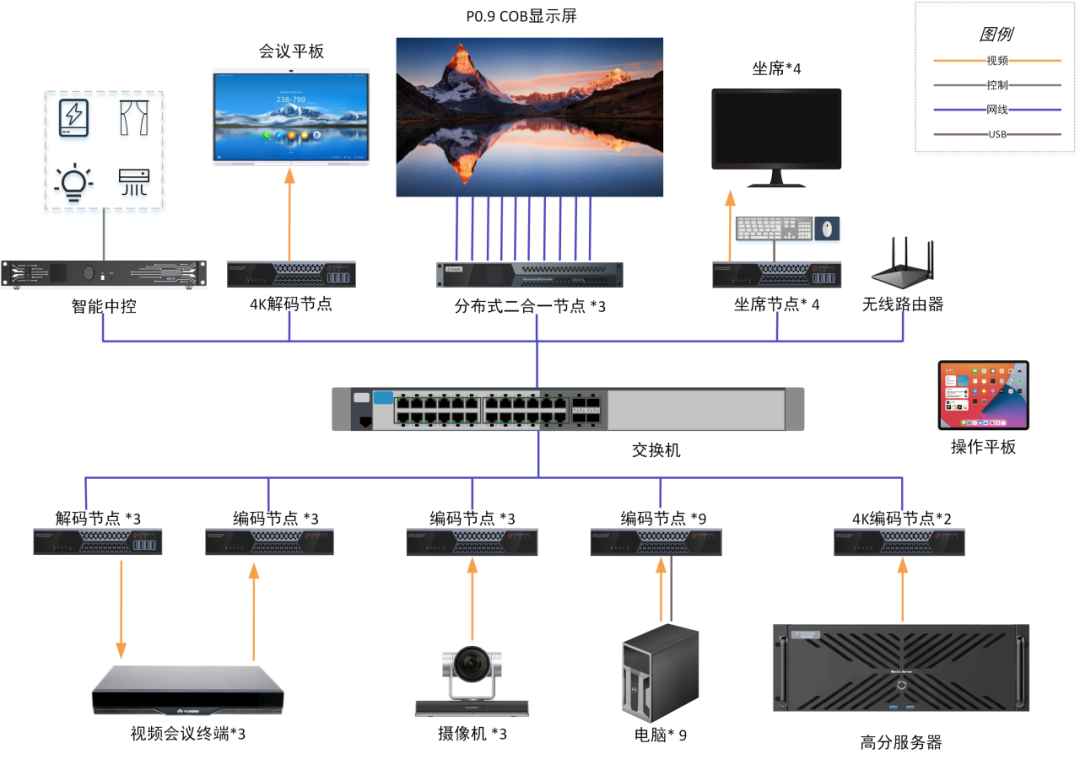 纵横贯通，高效协同 | 分布式系统赋能丰富场景应用
