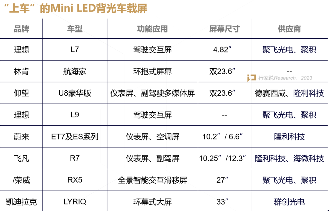 扎堆亮相展会，车载Mini LED究竟有多热？