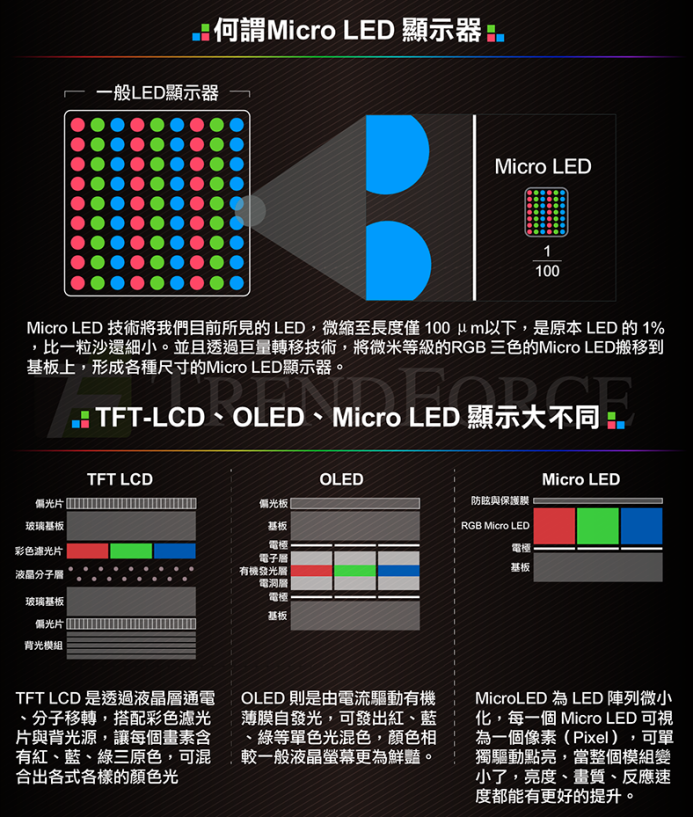 首个Micro LED行业标准发布！终结小间距LED发展乱象