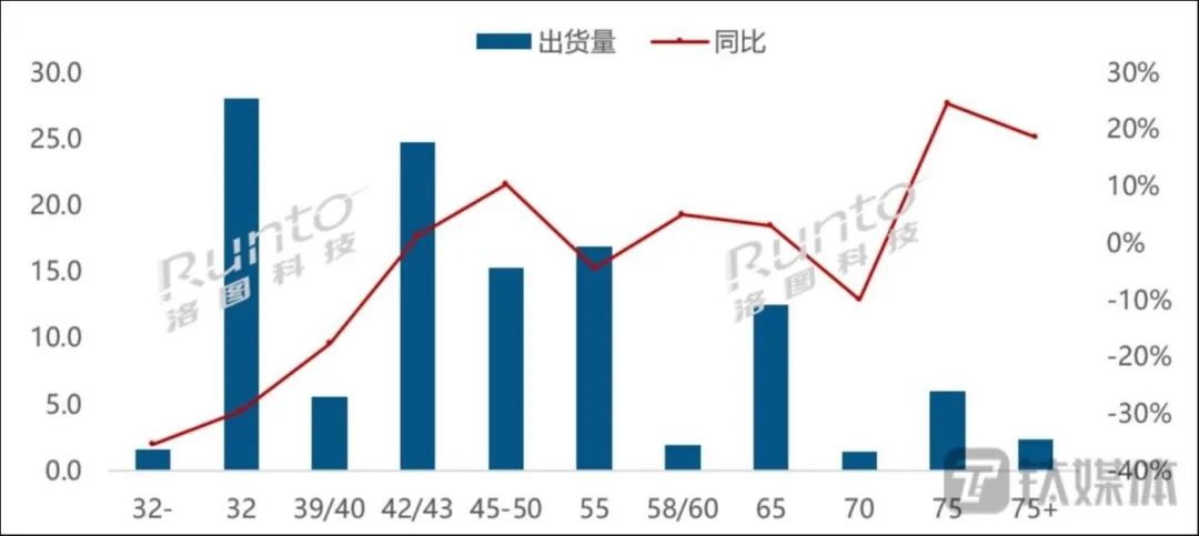 TCL张少勇：Mini LED五年内将取代LCD​