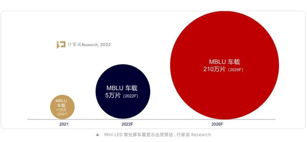 业界首批，这一AM Mini-LED背光驱动芯片产品通过车规级认证