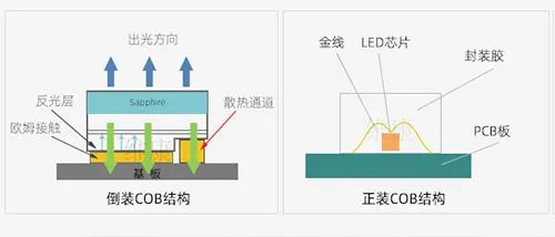 多家封装企业LED显示器件业绩下滑，未来将如何发展？