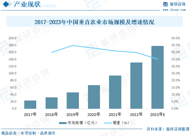 2023年中国植物生长灯市场分析：出口需求大，药培前景好