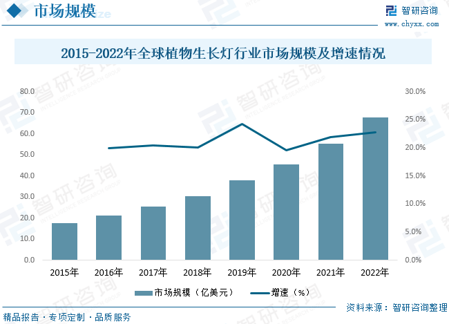 2023年中国植物生长灯市场分析：出口需求大，药培前景好