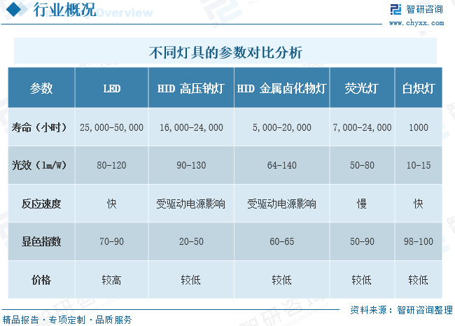 2023年中国植物生长灯市场分析：出口需求大，药培前景好