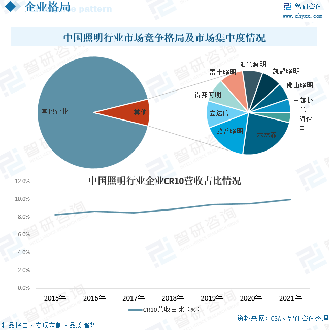 2023年中国植物生长灯市场分析：出口需求大，药培前景好