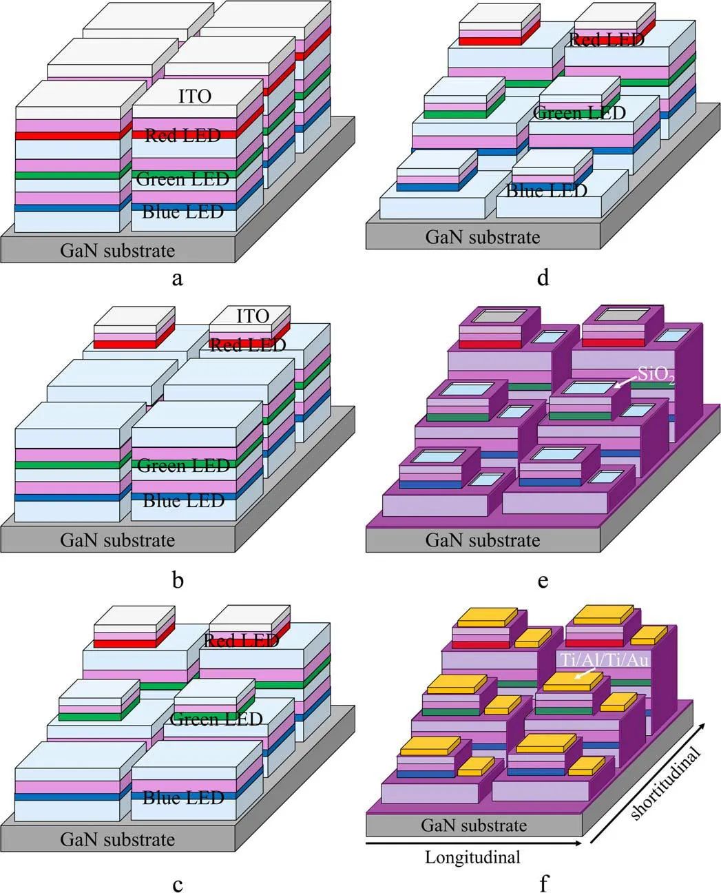 这两所大学研究人员合作研发叠层全彩Micro LED