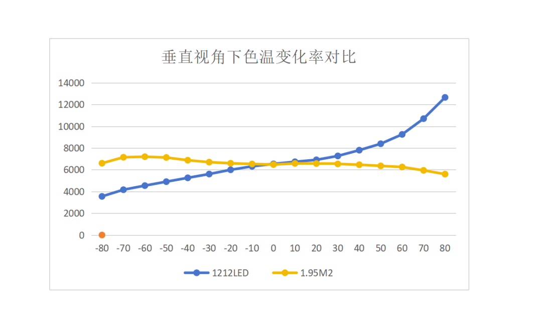 IBC 2023|视爵光旭发布集成行业首创CBSF+RGBW的xR解决方案