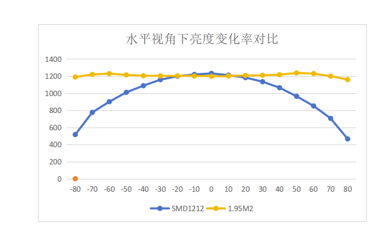 IBC 2023|视爵光旭发布集成行业首创CBSF+RGBW的xR解决方案