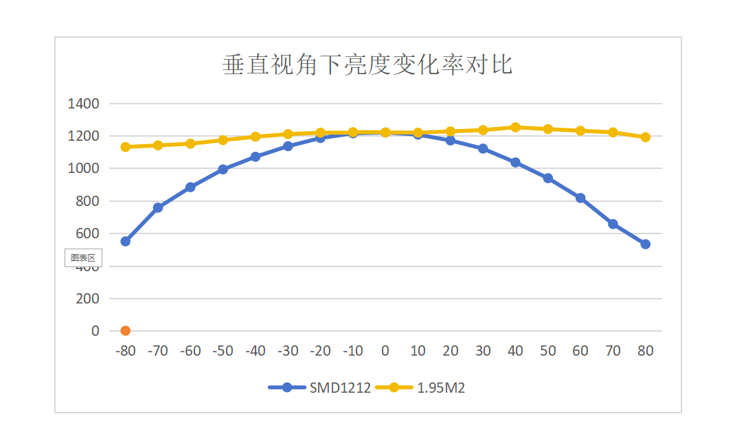 IBC 2023|视爵光旭发布集成行业首创CBSF+RGBW的xR解决方案