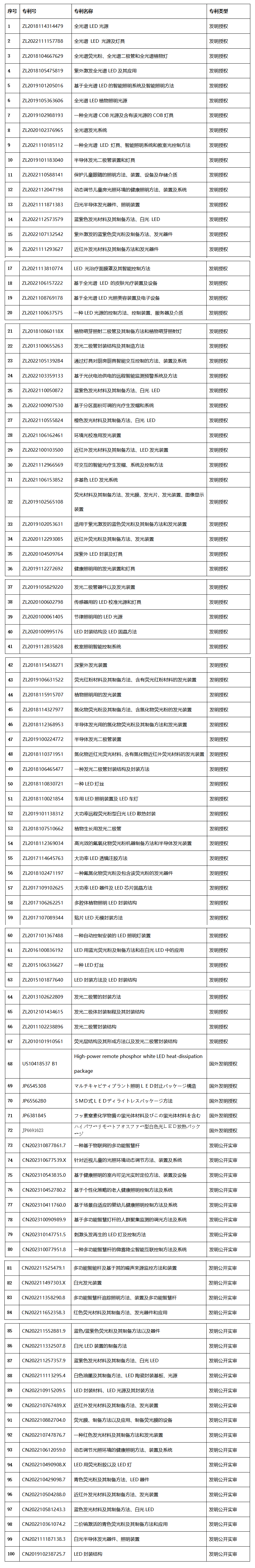 旭宇光电携手好视力，加快全光谱照明的普及应用