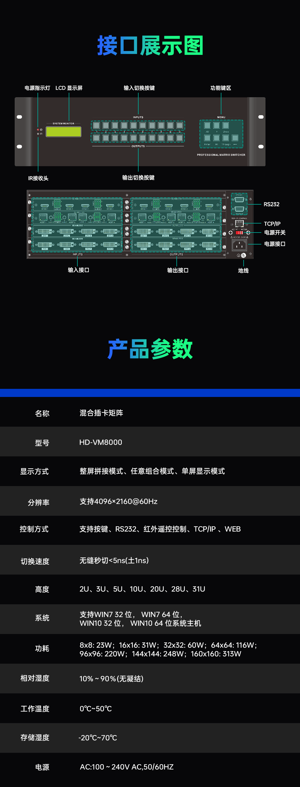 HD-VM8000 | 全系列无缝切换混合矩阵震撼发布