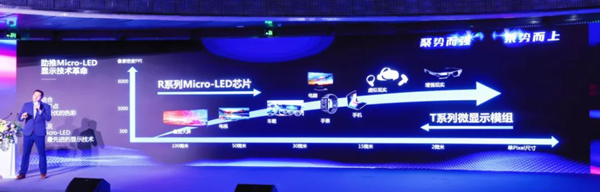 为什么在Micro LED封装技术中选择MiP？国内LED显示龙头利亚德这样说……