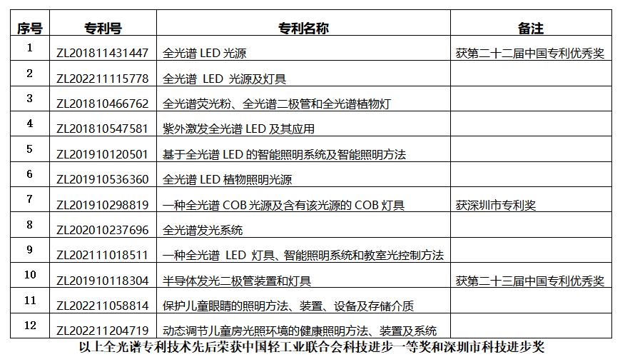 旭宇光电携手好视力，加快全光谱照明的普及应用