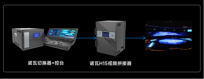 诺瓦星云视频显控方案，点靓杭州亚运精彩赛事