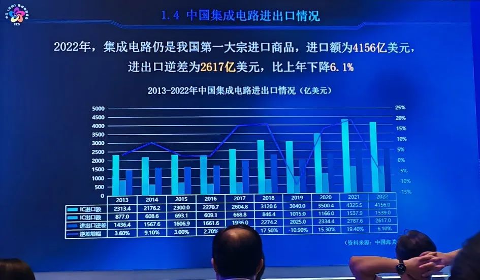 列入20+8战略产业集群！深圳2022年半导体产值达1608亿，下游应用需求旺盛