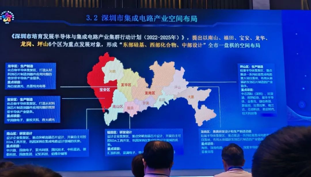 列入20+8战略产业集群！深圳2022年半导体产值达1608亿，下游应用需求旺盛