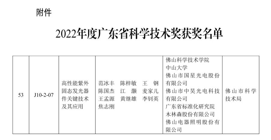 国星光电荣获2022年度广东省科技进步奖二等奖