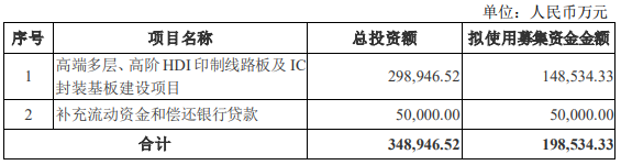 13.85亿收购PSL，这家PCB领头羊暴露全球化“野心”