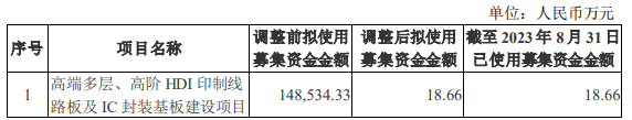 13.85亿收购PSL，这家PCB领头羊暴露全球化“野心”