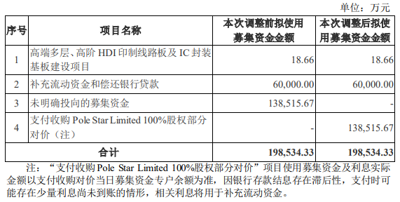 13.85亿收购PSL，这家PCB领头羊暴露全球化“野心”