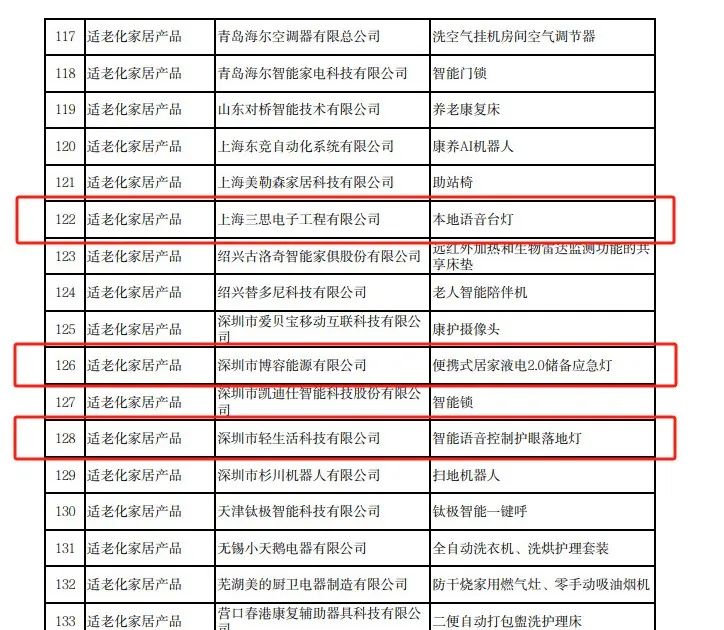 佛照、上海三思等四家企业入选！