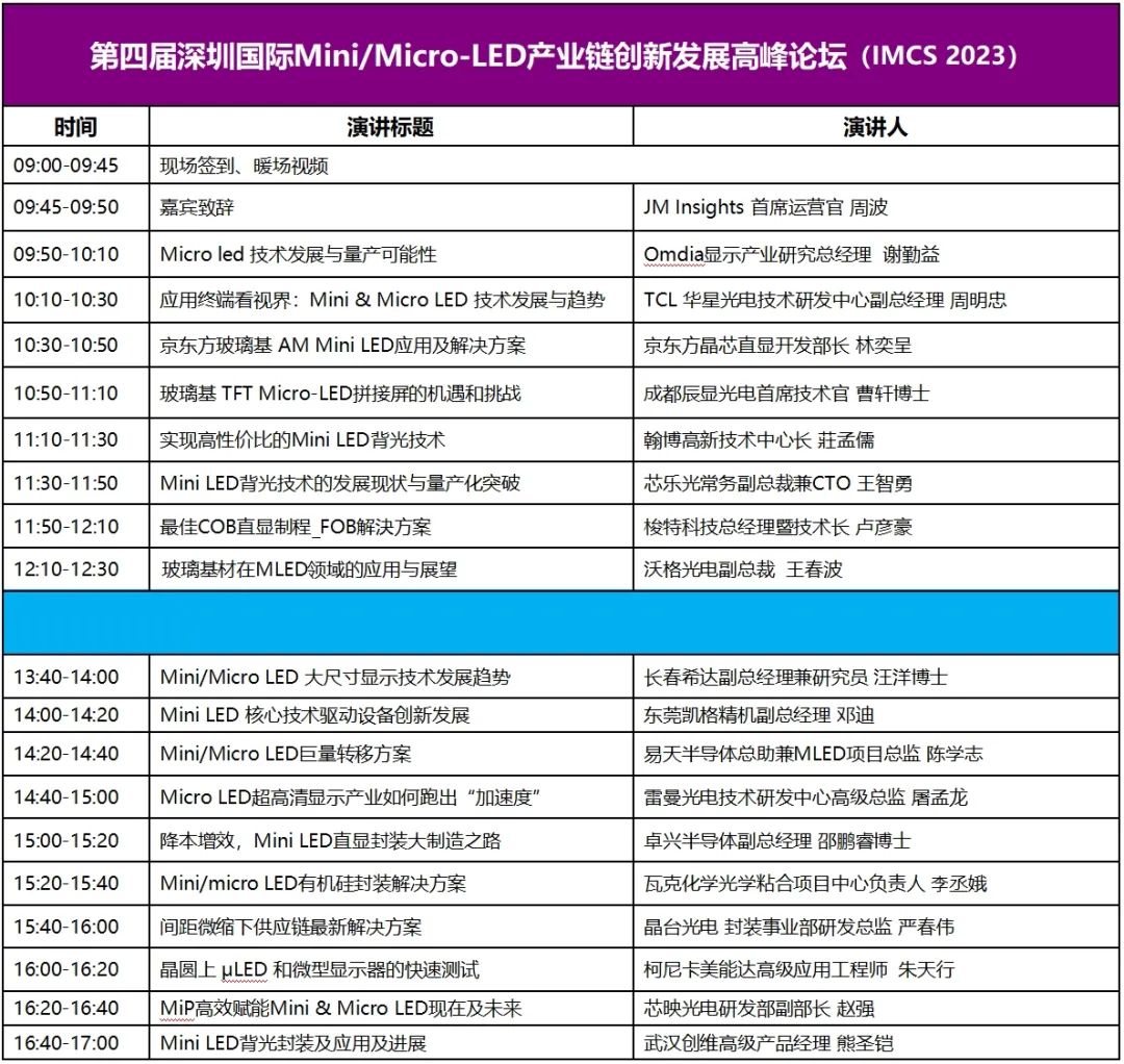 JBD红光MicroLED亮度突破100万尼特，再次刷新行业纪录