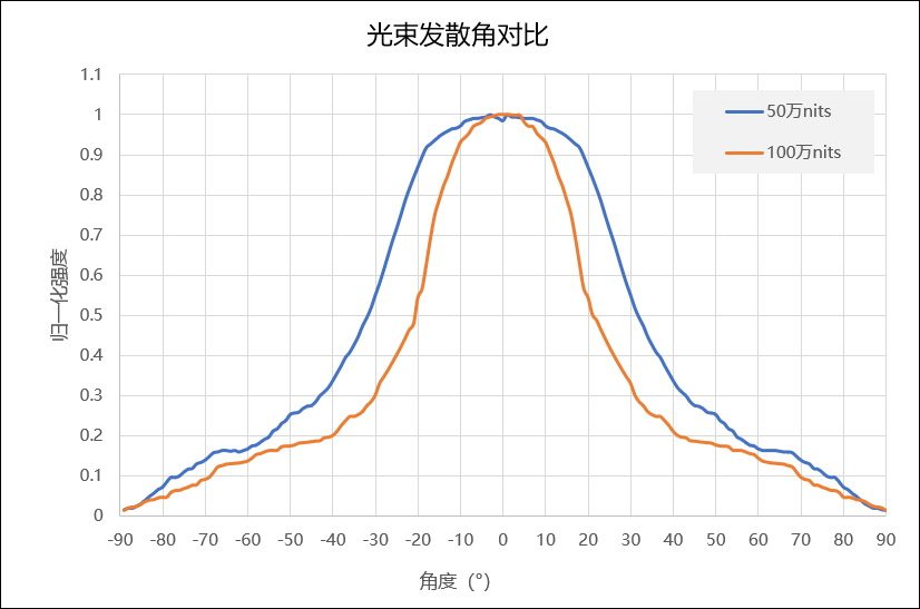 红光Micro LED亮度突破100万尼特！JBD再创新纪录