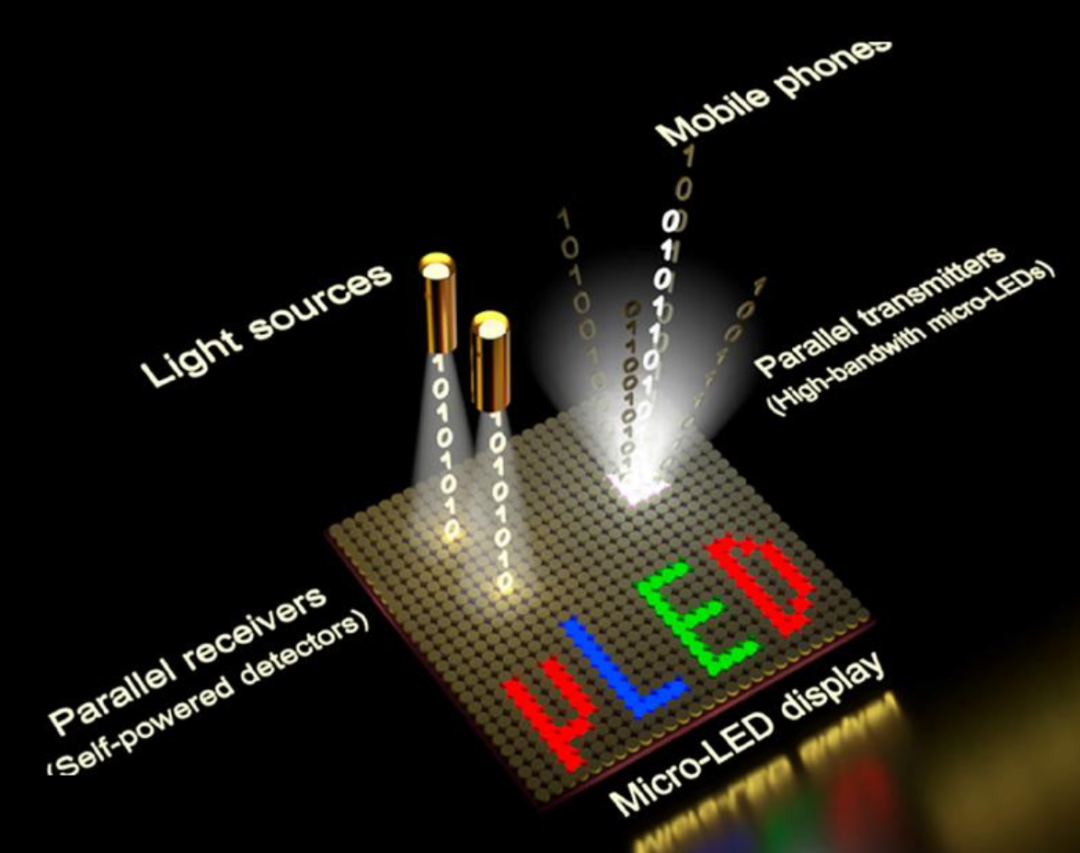 韩媒：中国Micro LED投资已领先，韩国必须追赶