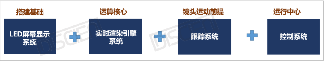 广电行业：XR虚拟拍摄下的LED显示应用前景分析