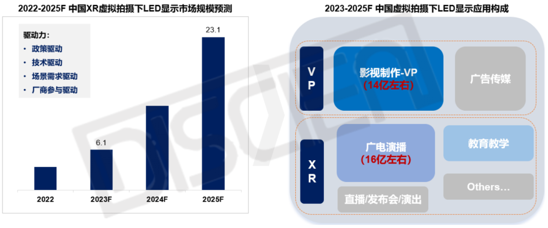 广电行业：XR虚拟拍摄下的LED显示应用前景分析