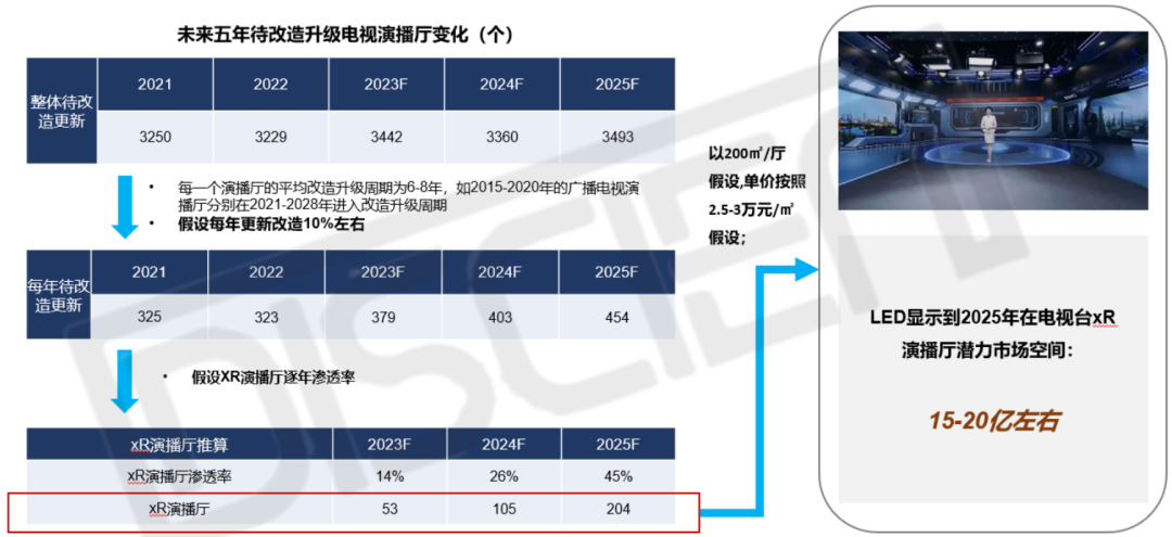 广电行业：XR虚拟拍摄下的LED显示应用前景分析