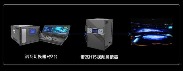 诺瓦星云：核心科技为杭州亚运会助力