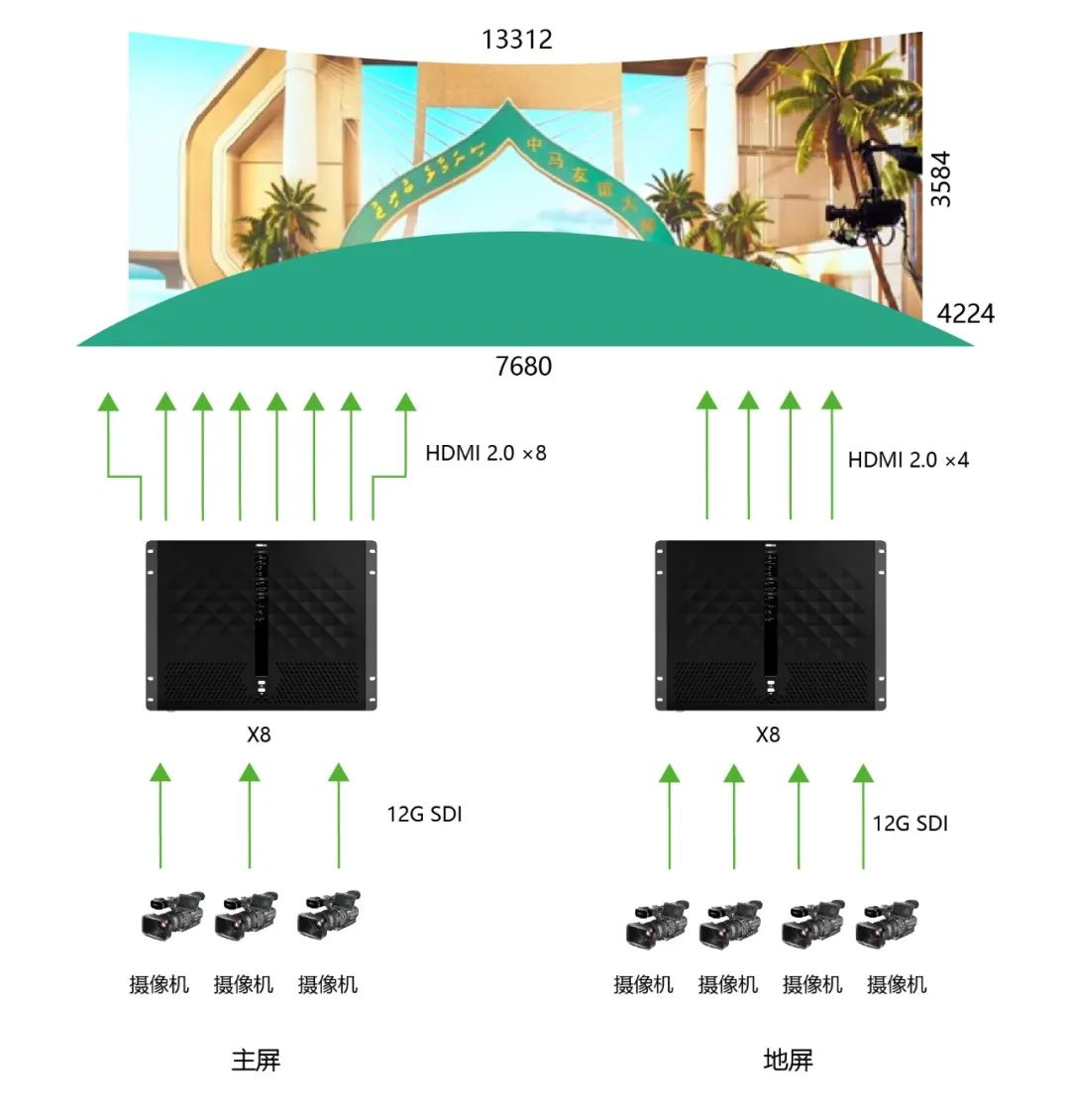 视诚为共建一带一路新视界注入新动能