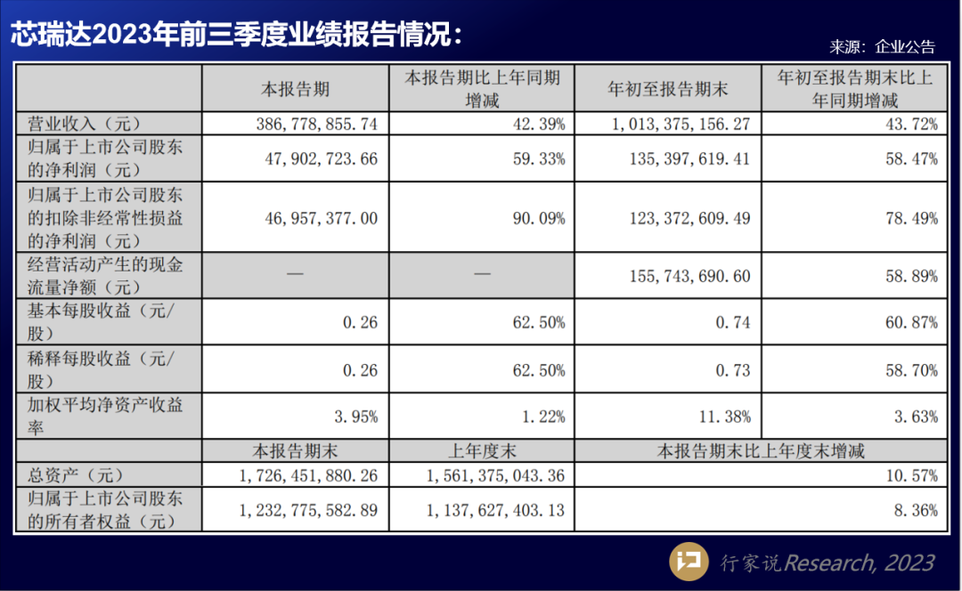 海康、大华、兆驰等7家LED显示相关企业披露Q3业绩