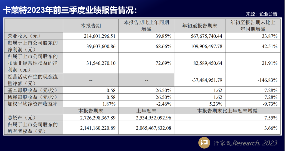 海康、大华、兆驰等7家LED显示相关企业披露Q3业绩