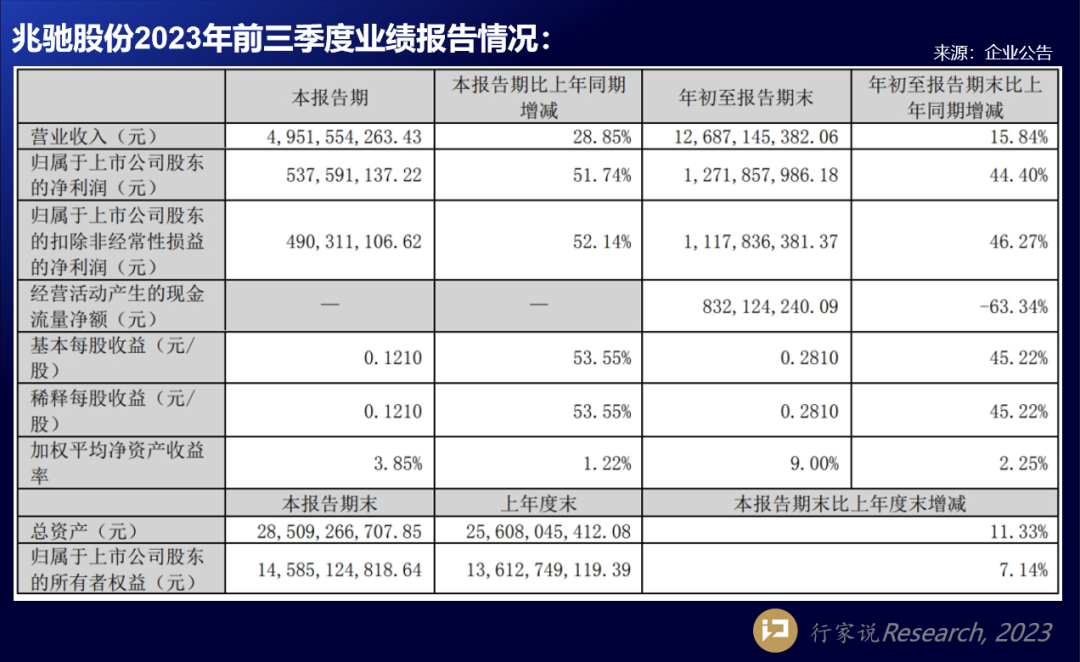 海康、大华、兆驰等7家LED显示相关企业披露Q3业绩