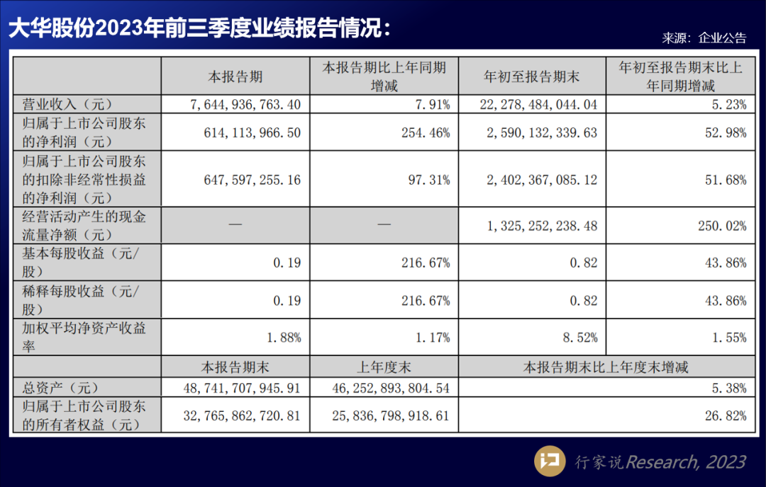 海康、大华、兆驰等7家LED显示相关企业披露Q3业绩