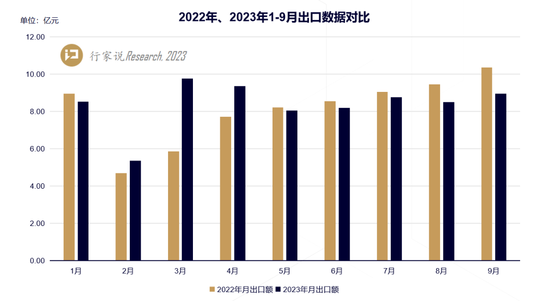 海关最新数据！LED屏前3季度出口额达75亿