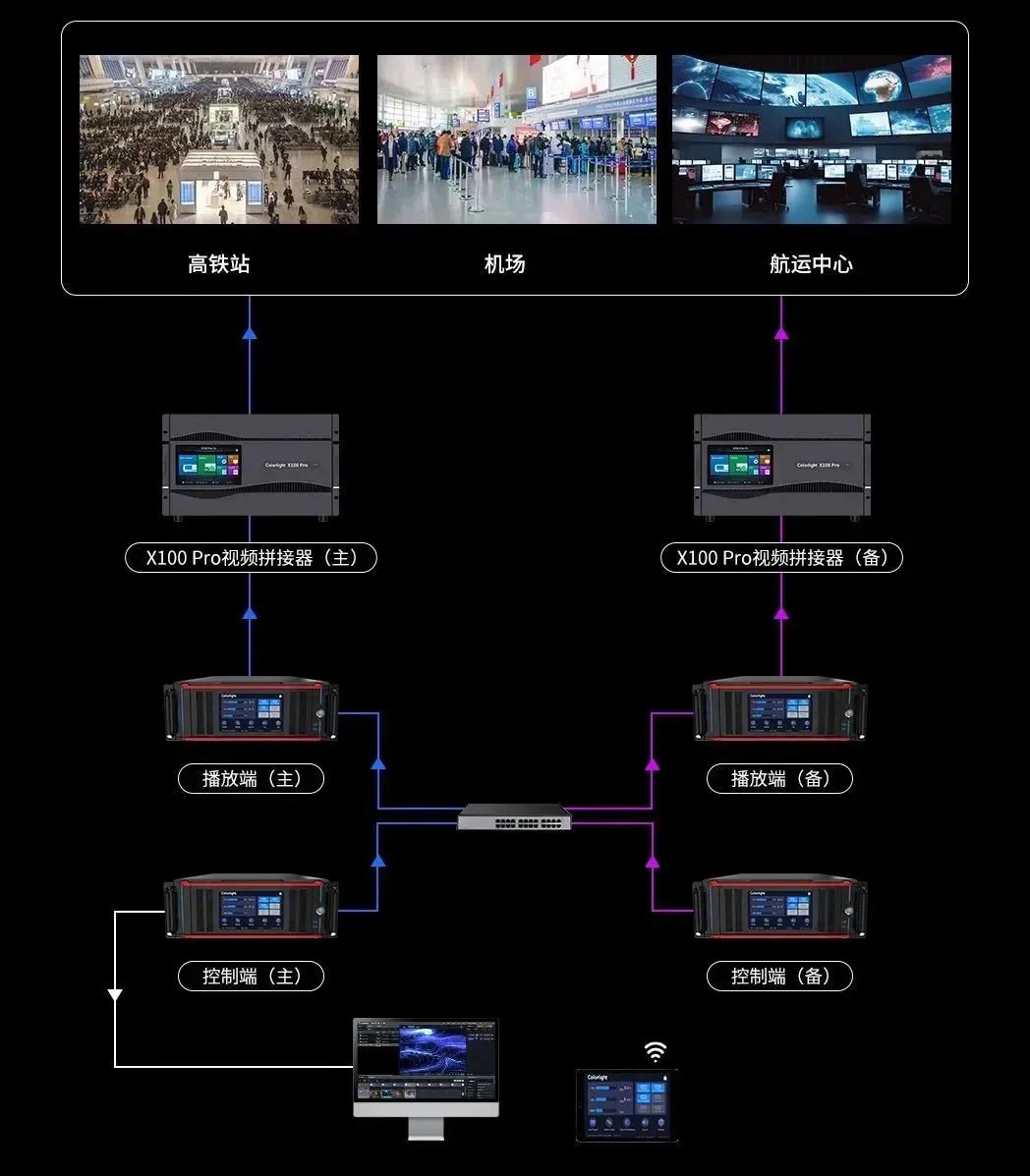 通达视界 · 卡莱特CS系列服务器助力智慧高铁体验升级