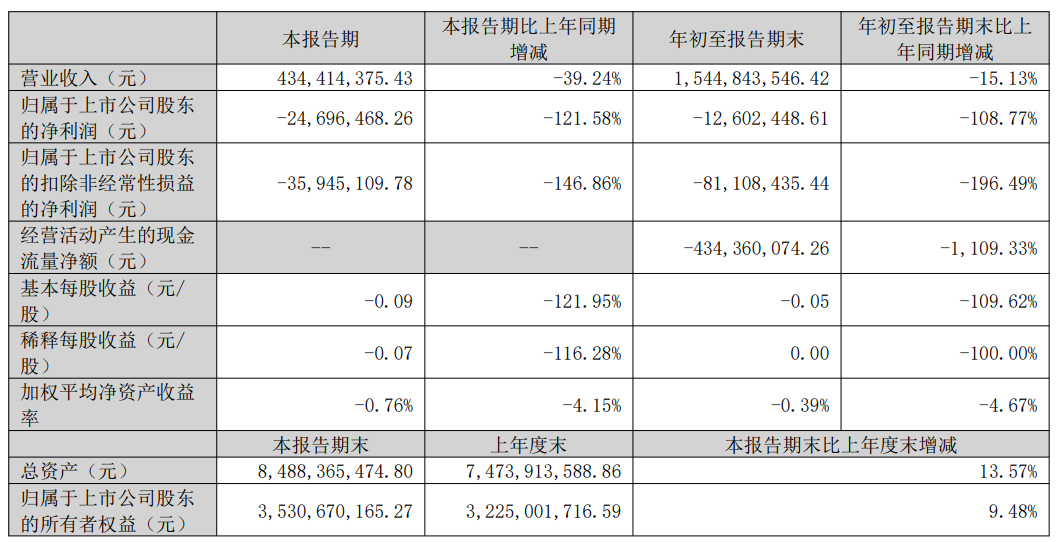 2023年第三季度财报汇总：海信视像、东山精密、精测…