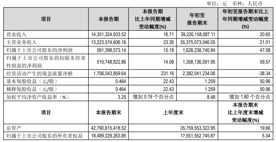 2023年第三季度财报汇总：海信视像、东山精密、精测…