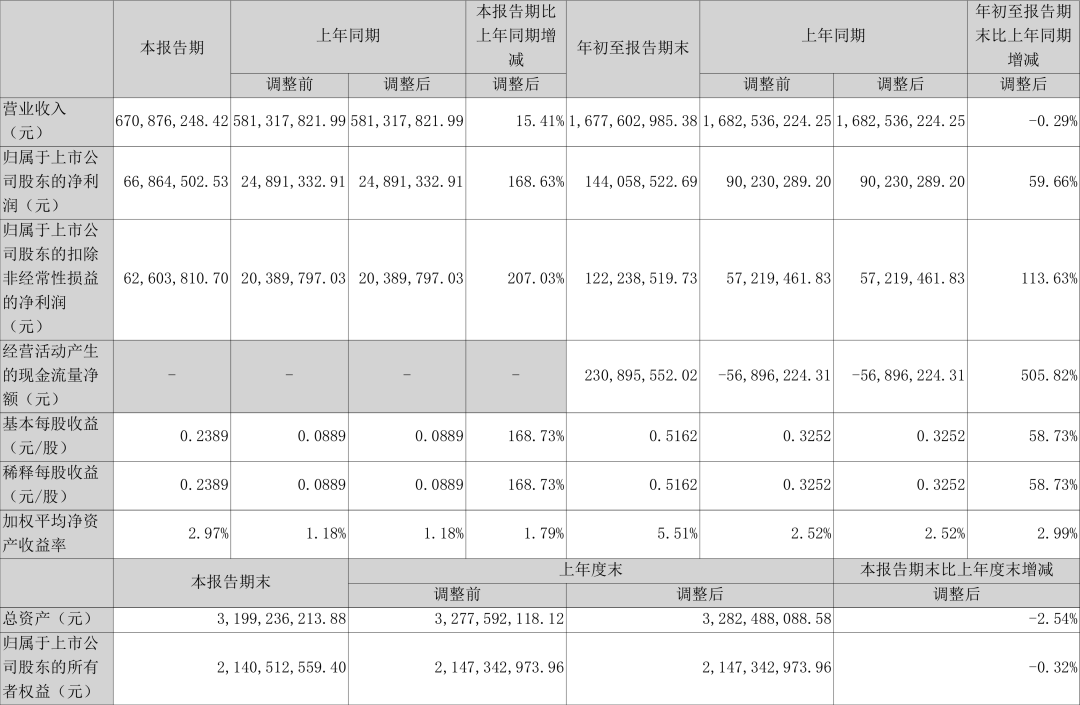 三雄极光、民爆光电披露2023年三季报