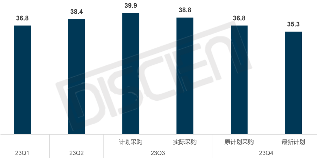 从盈利性的角度来分析TV面板厂控产的可能性