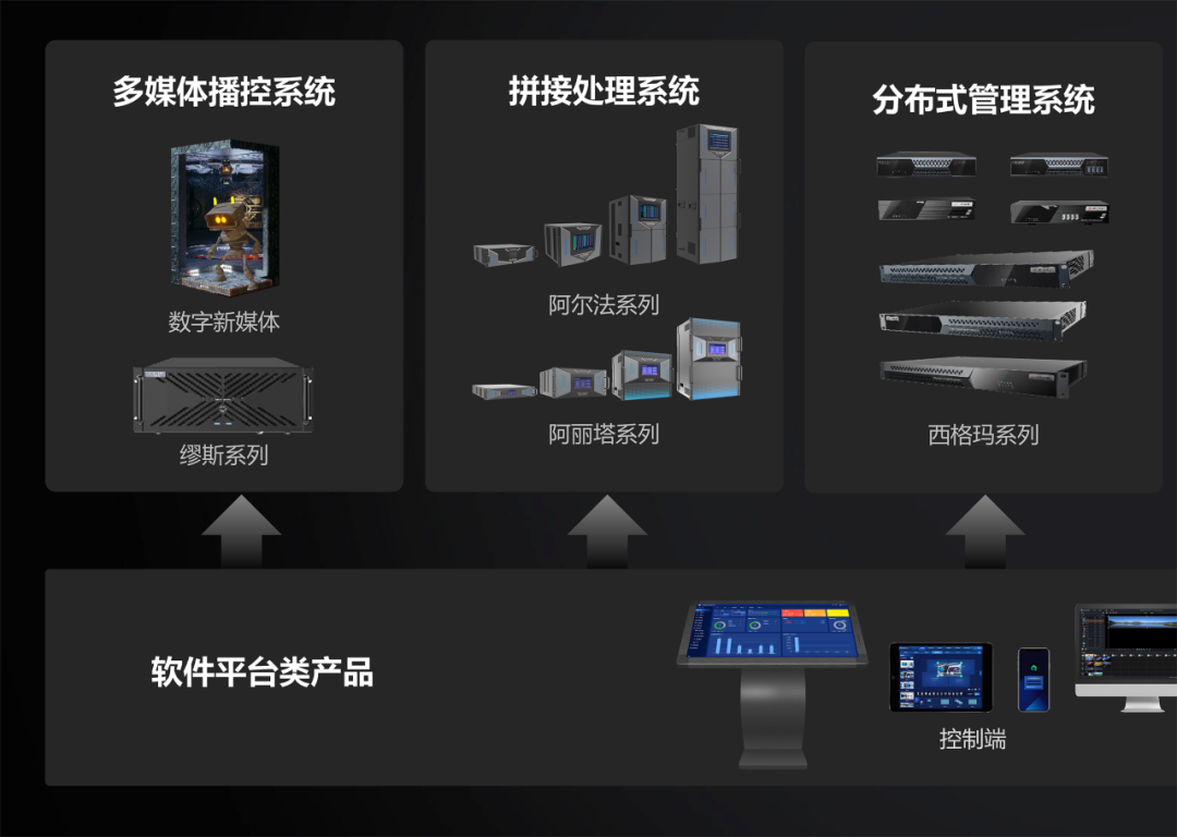 嗨 Focus | 赋能天津港指挥调度中心，推动数字化转型