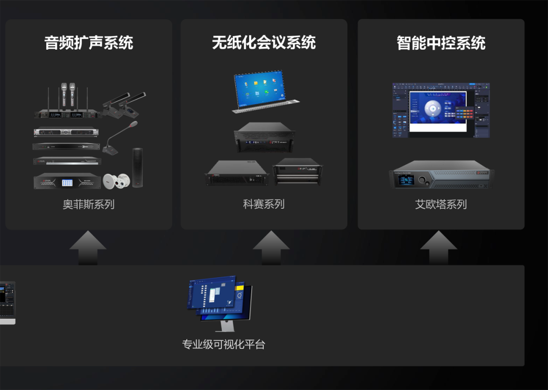 嗨 Focus | 赋能天津港指挥调度中心，推动数字化转型