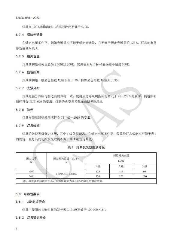 《道路和隧道照明用无荧光粉低色温LED灯具》正式发布